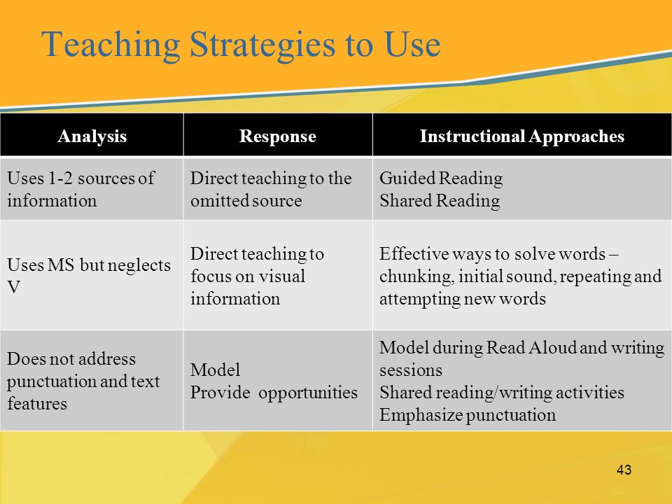 Instructional strategies approaches 2 essay